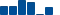Visa FINANCIAL STATEMENT SUMMARY chart