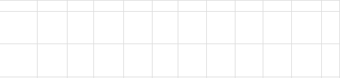 Vanguard 500 Index Admiral chart