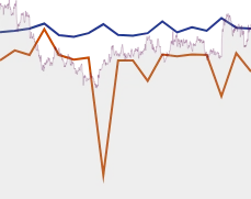 Verizon Communications GROWTH SUMMARY chart