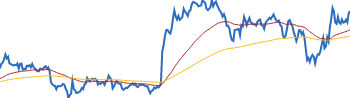 Verizon Communications RETURNS SUMMARY chart