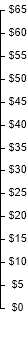 Verizon Communications DIVIDEND DETAIL chart