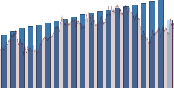 Verizon Communications DIVIDEND DETAIL chart