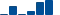 Verizon Communications FINANCIAL STATEMENT SUMMARY chart