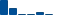 Verizon Communications FINANCIAL STATEMENT SUMMARY chart