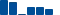 Verizon Communications FINANCIAL STATEMENT SUMMARY chart