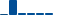 Verizon Communications FINANCIAL STATEMENT SUMMARY chart