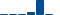 Verizon Communications FINANCIAL STATEMENT SUMMARY chart