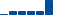 Verizon Communications FINANCIAL STATEMENT SUMMARY chart