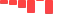 Verizon Communications FINANCIAL STATEMENT SUMMARY chart