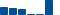 Verizon Communications FINANCIAL STATEMENT SUMMARY chart