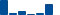 Verizon Communications FINANCIAL STATEMENT SUMMARY chart