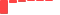 Verizon Communications FINANCIAL STATEMENT SUMMARY chart