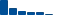 Verizon Communications FINANCIAL STATEMENT SUMMARY chart