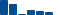 Verizon Communications FINANCIAL STATEMENT SUMMARY chart