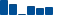 Verizon Communications FINANCIAL STATEMENT SUMMARY chart