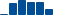 Verizon Communications FINANCIAL STATEMENT SUMMARY chart