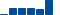 Verizon Communications FINANCIAL STATEMENT SUMMARY chart