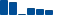 Verizon Communications FINANCIAL STATEMENT SUMMARY chart