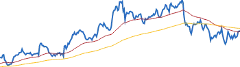 Walmart RETURNS SUMMARY chart