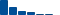 Walmart FINANCIAL STATEMENT SUMMARY chart