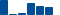 Walmart FINANCIAL STATEMENT SUMMARY chart
