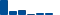Walmart FINANCIAL STATEMENT SUMMARY chart