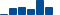 Walmart FINANCIAL STATEMENT SUMMARY chart