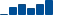 Walmart FINANCIAL STATEMENT SUMMARY chart