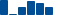 Walmart FINANCIAL STATEMENT SUMMARY chart