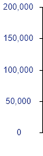 Walmart GROWTH SUMMARY chart