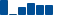 Walmart FINANCIAL STATEMENT SUMMARY chart