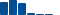 Walmart FINANCIAL STATEMENT SUMMARY chart