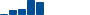 Walmart VALUATION & PROFITABILITY HISTORY chart