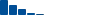 Walmart VALUATION & PROFITABILITY HISTORY chart