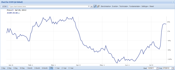 JCOM Chart 1