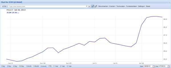 JCOM Chart 2