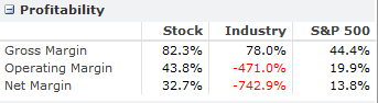 JCOM Profitability