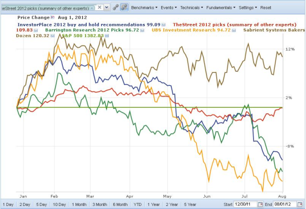 August Picks Chart