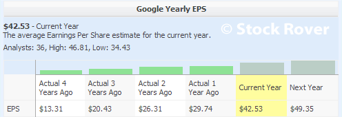 Google Earnings