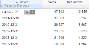 Google Revenue Growth