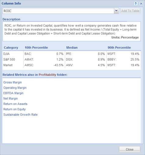 ROIC metric