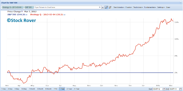 25 Quality Stocks vs. the S&P 500