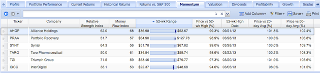 My finished Momentum View