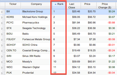 quant screener results