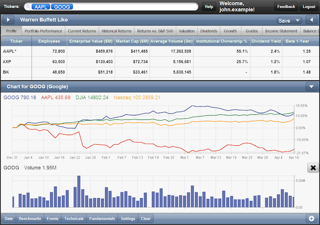 Price and Volume Charted