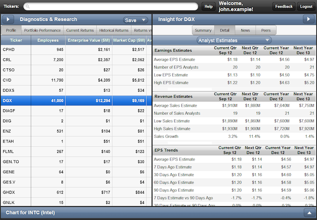 Chart Panel Minimized