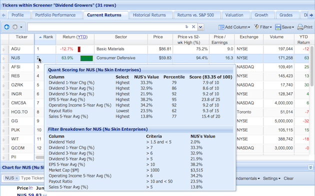 quant score for NUS