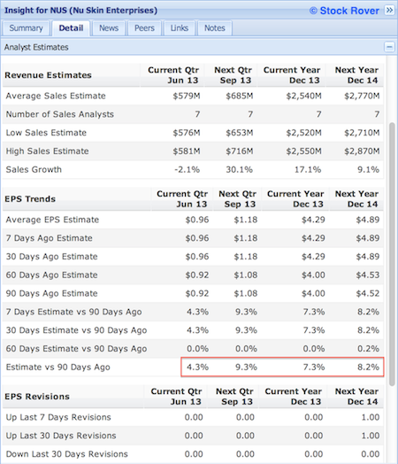 NUS analyst estimates