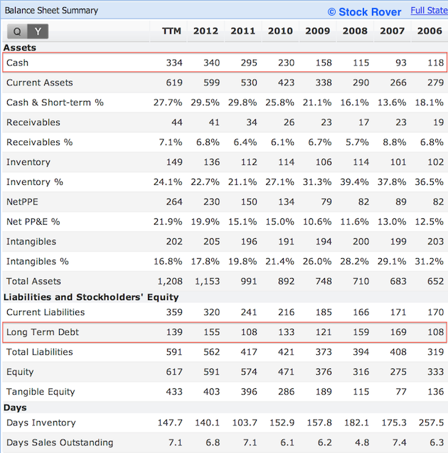 NUS Balance Sheet Summary