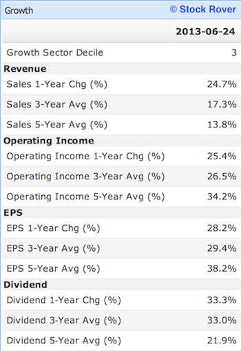 NUS growth metrics